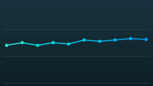 Balanced - What Is A Sound Profile?