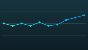 Bright - What Is A Sound Profile?