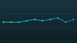 Flat - What Is A Sound Profile?